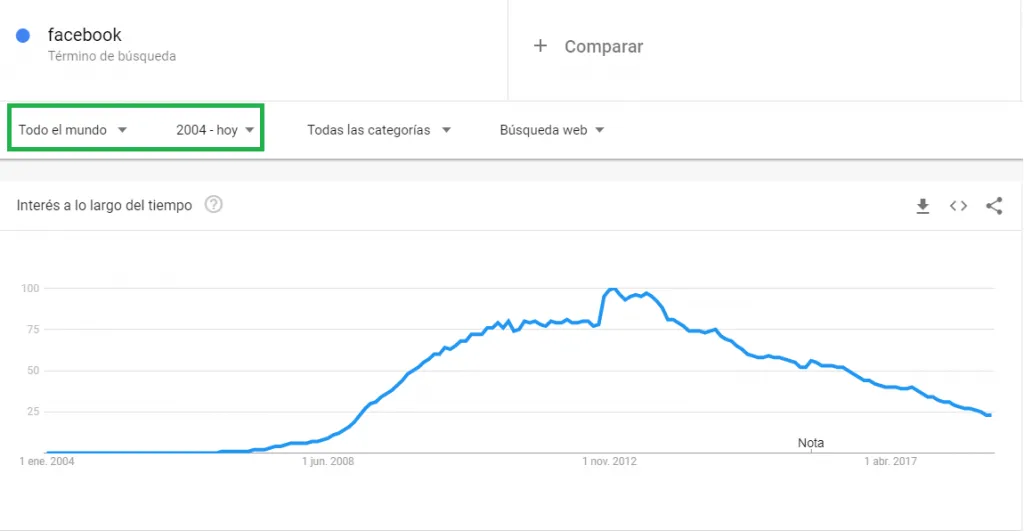 google trends facebook