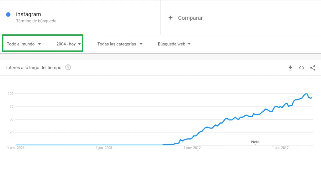 google trends instagram
