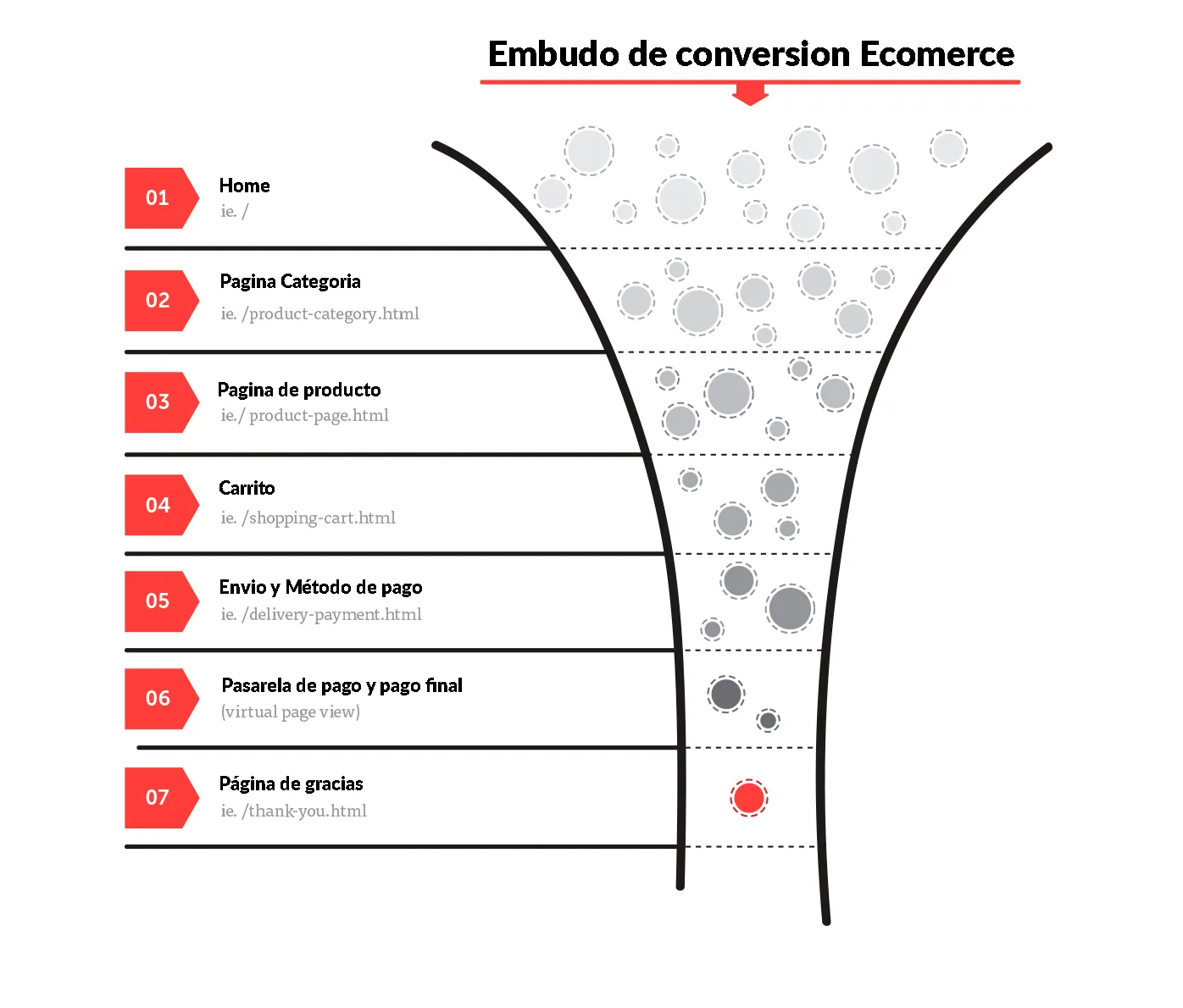¿Qué es el Embudo de Conversión?