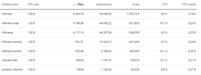 Palabras Clave Prevision planificador