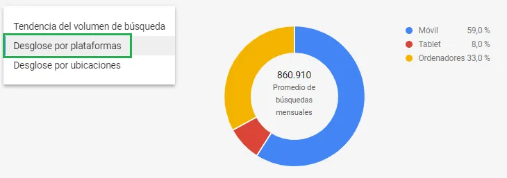 desglose por plataforma planificador
