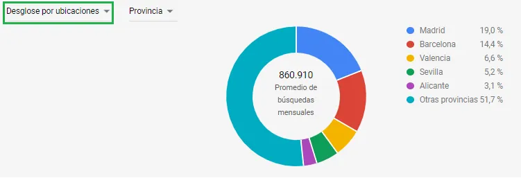 desglose ubicaciones adwords planificador