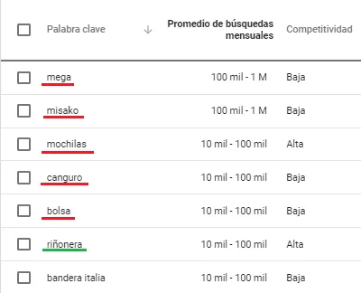 palabras clave planificador