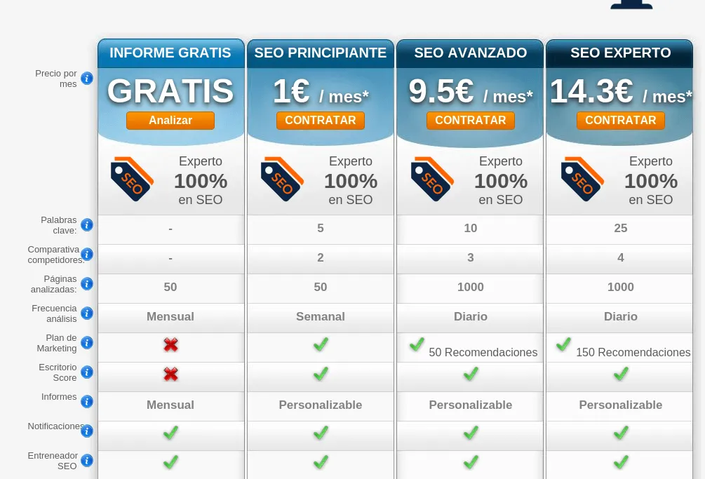 Qué es el SEO y cómo veo el SEO