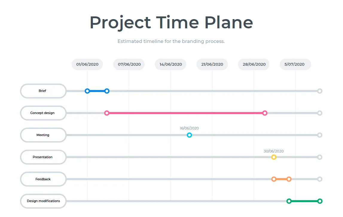 ¿Qué es un planning? Significado, tipos y cómo hacer uno (con ejemplo)