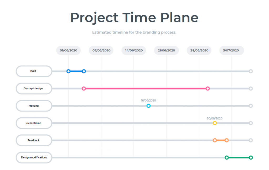 ejemplo de un planning